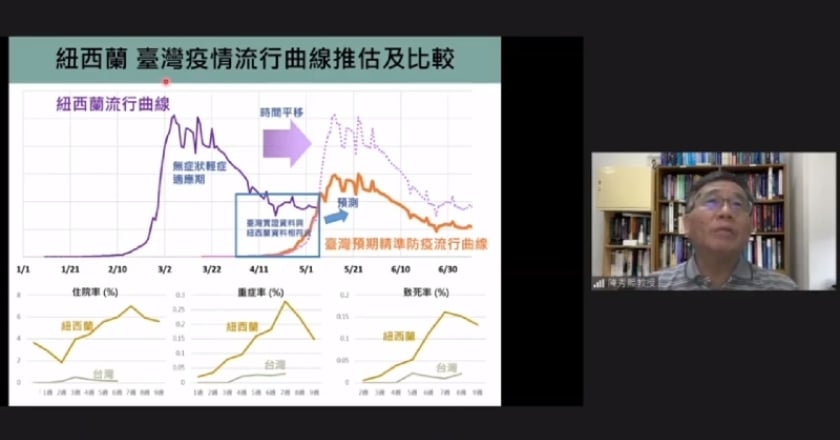 疫情何時緩?專家借鏡海外提2主軸:流行會下降