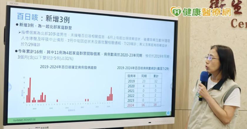 百日咳1家庭群聚!個案兒時未打常規疫苗 只因家長相信「自然免疫」