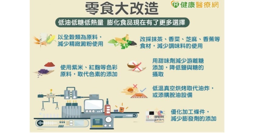 為何酥又脆？　零食製程大揭密