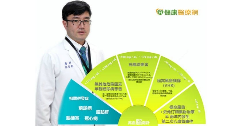 健康「脂」南控制不當 兩年內走訪兩次鬼門關