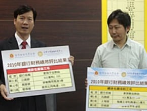 銀行財務績效 花旗奪冠 