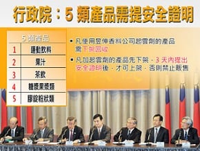 塑化劑案　最高30年刑責  