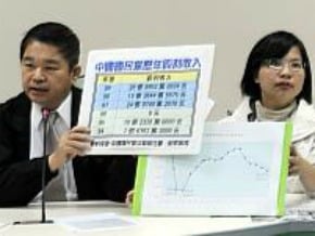 國安基金護盤股市 藍綠交鋒