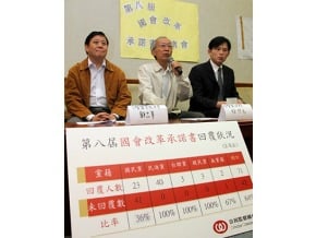 台聯杯葛議事 公督盟尊重
