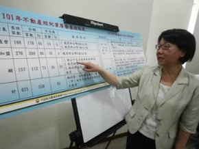 1成賣屋廣告涉不實 罰 6家