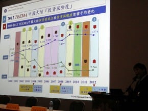 台商：陸投資環境力降 風險升