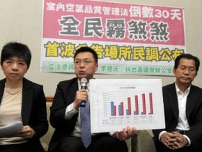 室內空氣品管 預公告半年實施