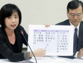 水電瓦斯降滯納金 政院：研議