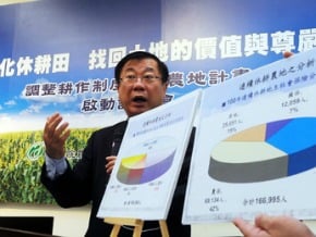 鼓勵地出租 修法保老農妻權益