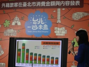 北市觀光客消費力調查 陸客排第一