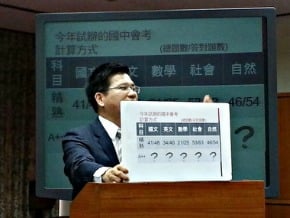 會考成績 立委憂假三等真七級