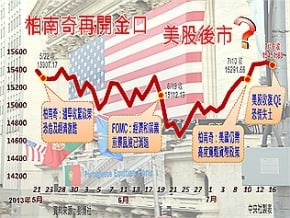 柏南奇重申：QE可能明年退場
