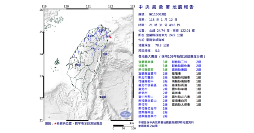 昨晚宜蘭外海地震規模5.3 初判去年12/27規模7.0地震餘震