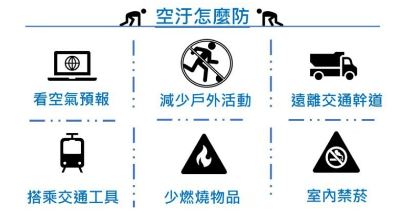空汙拉警報　這9點助健康呼吸