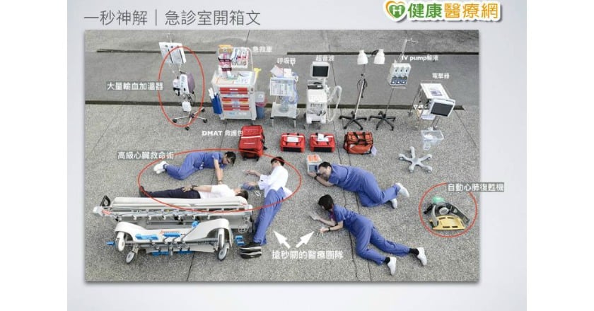 急診室開箱文　一秒神解救命關鍵時刻