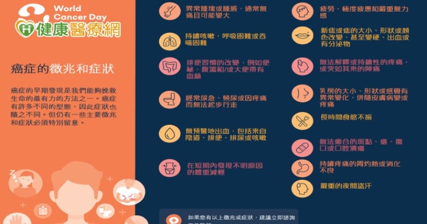 響應世界癌症日 注意自己身體的癌症警訊!