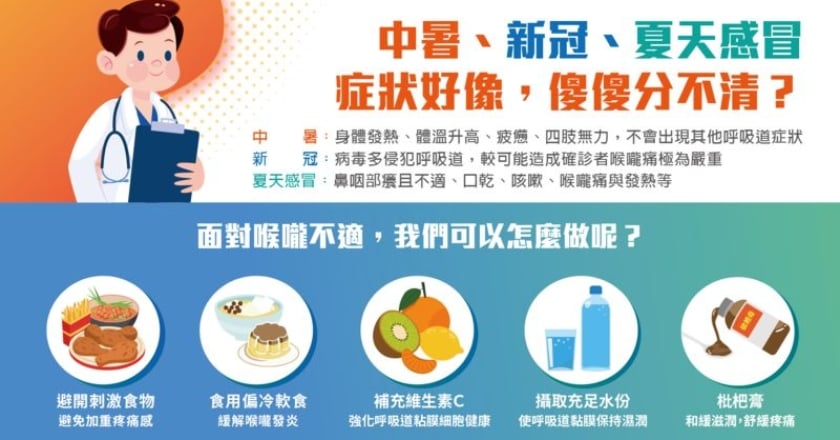 夏天感冒來襲!症狀似新冠 醫分享舒緩喉嚨不適小撇步