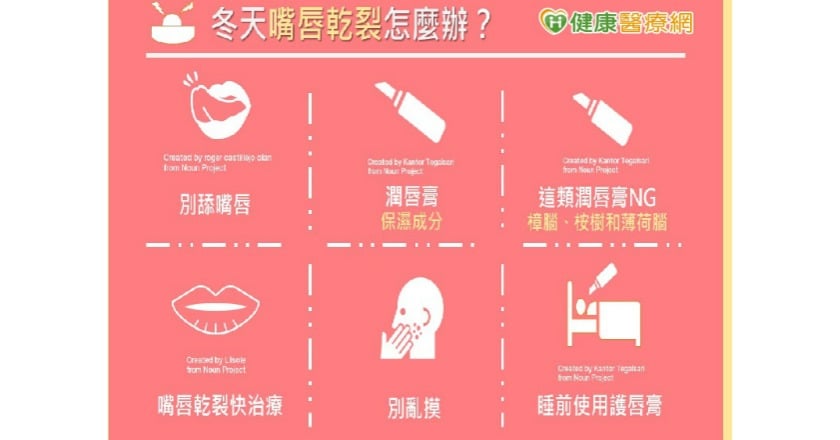 冬天嘴唇乾裂怎麼辦? 皮膚科醫師教你6招