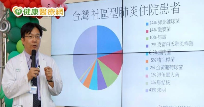 肺炎登十大死因第三位　俠醫也因肺部感染過逝