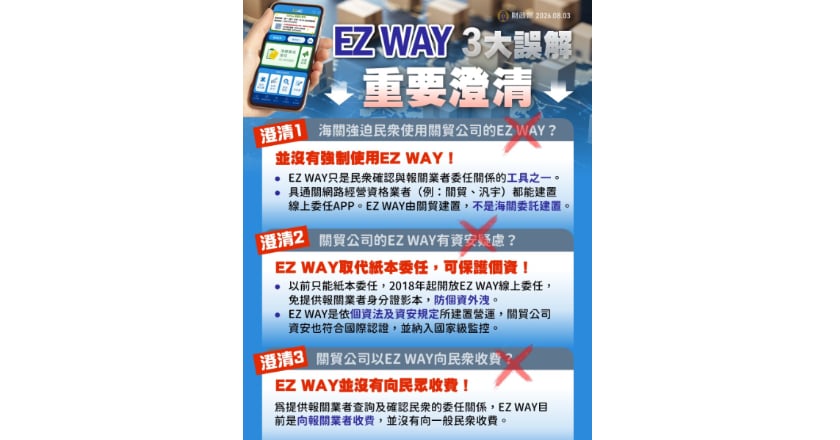 EZ WAY爭議 關務署:非強制使用、線上取代紙本護個資